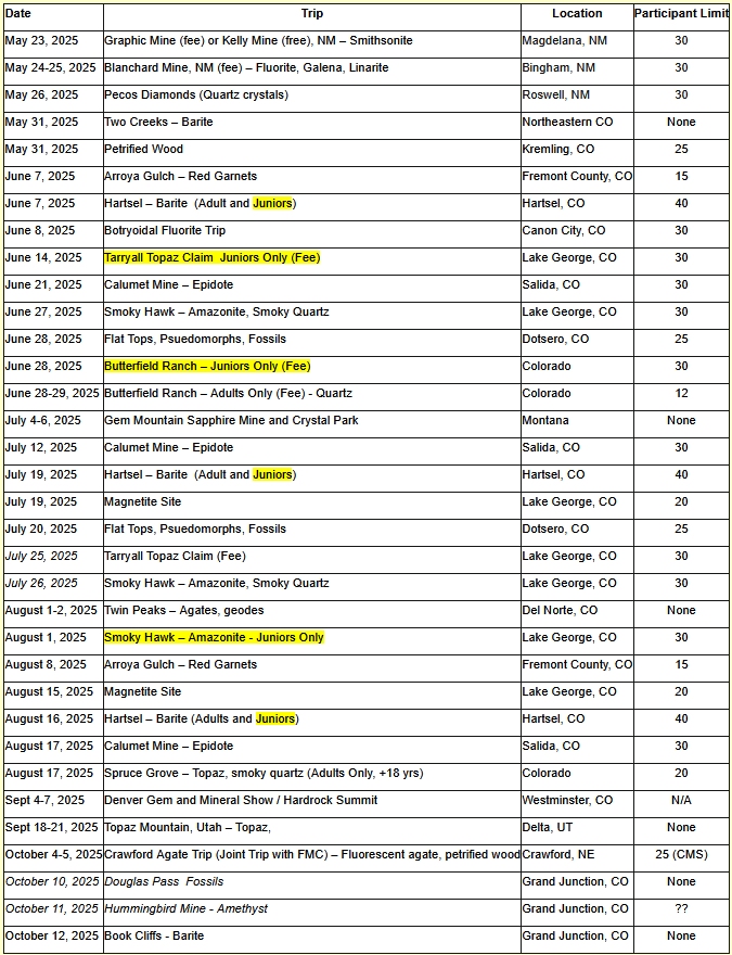 2023 Filed Trip List